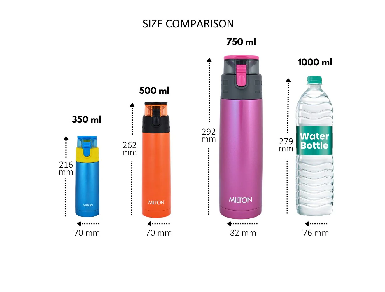 3D Personalized Atlantis Thermosteel Water Bottle (Milton) - Image 5