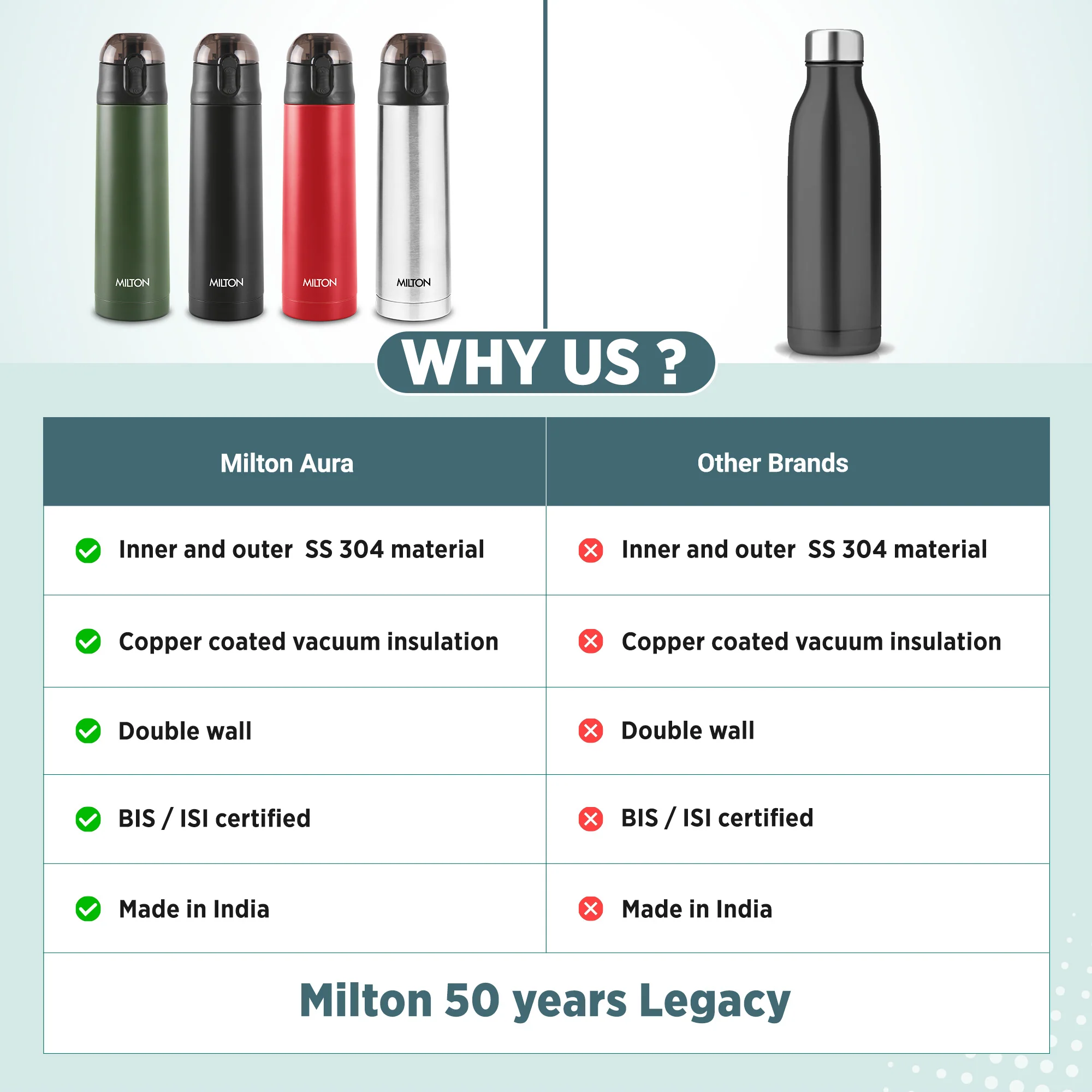 3D Personalized Crown Thermosteel Bottle (Milton) - Image 23
