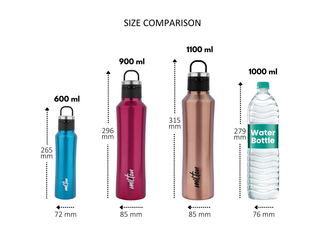 Gulp Thermosteel Bottle (Milton) - Image 5