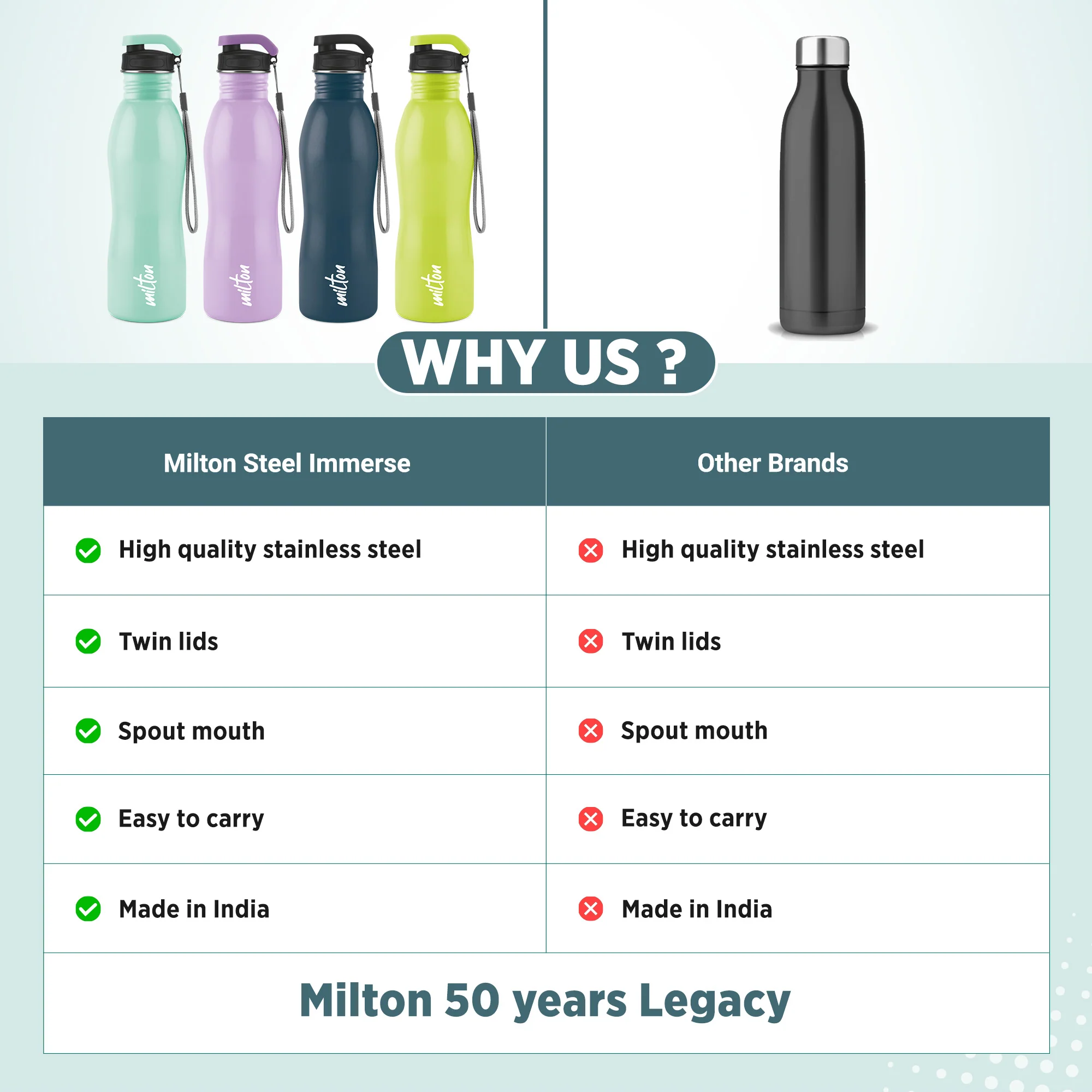 Immerse Bottle with Two Lids (Milton) - Image 7