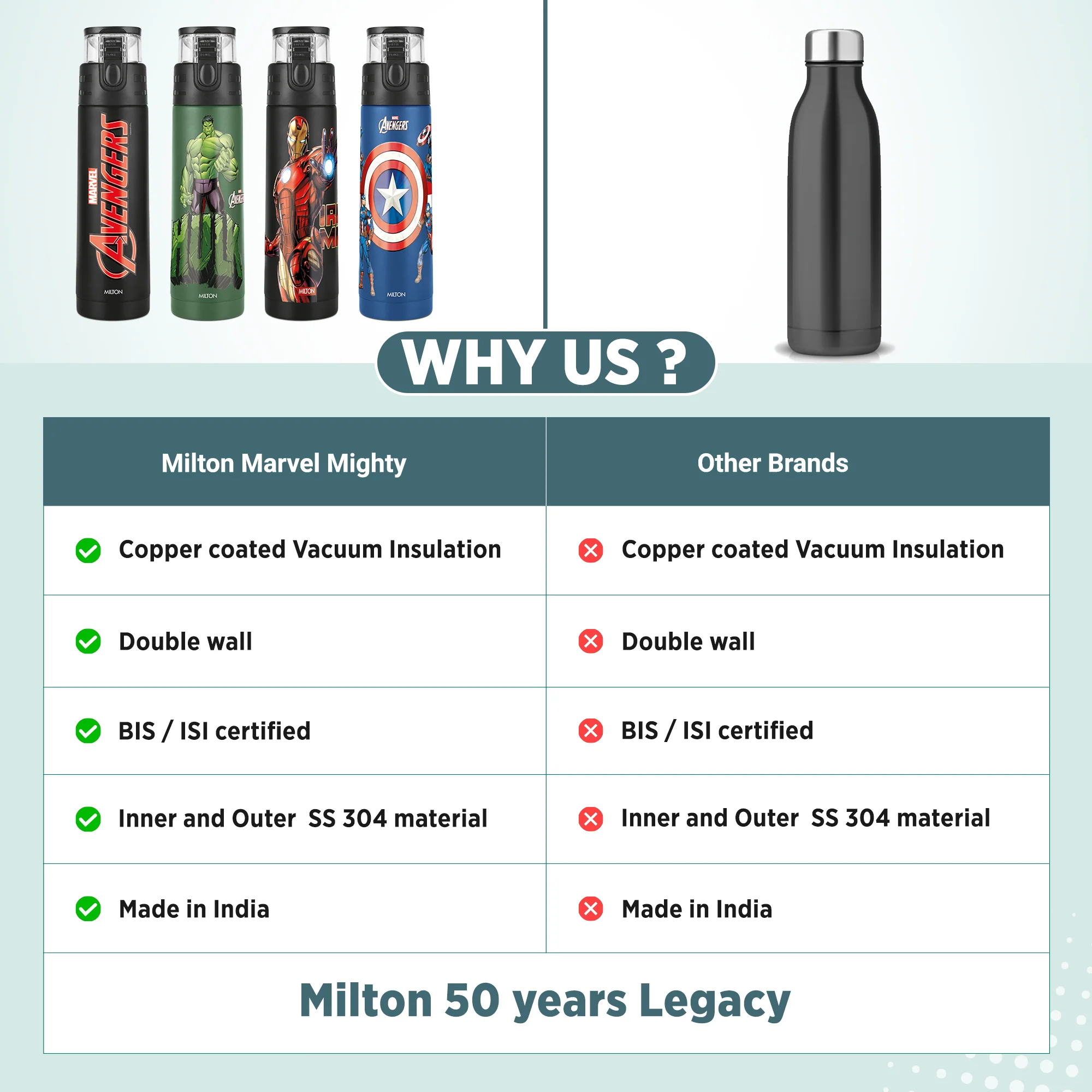 Marvel Mighty Captain America Thermosteel Bottle (Milton) - Image 10