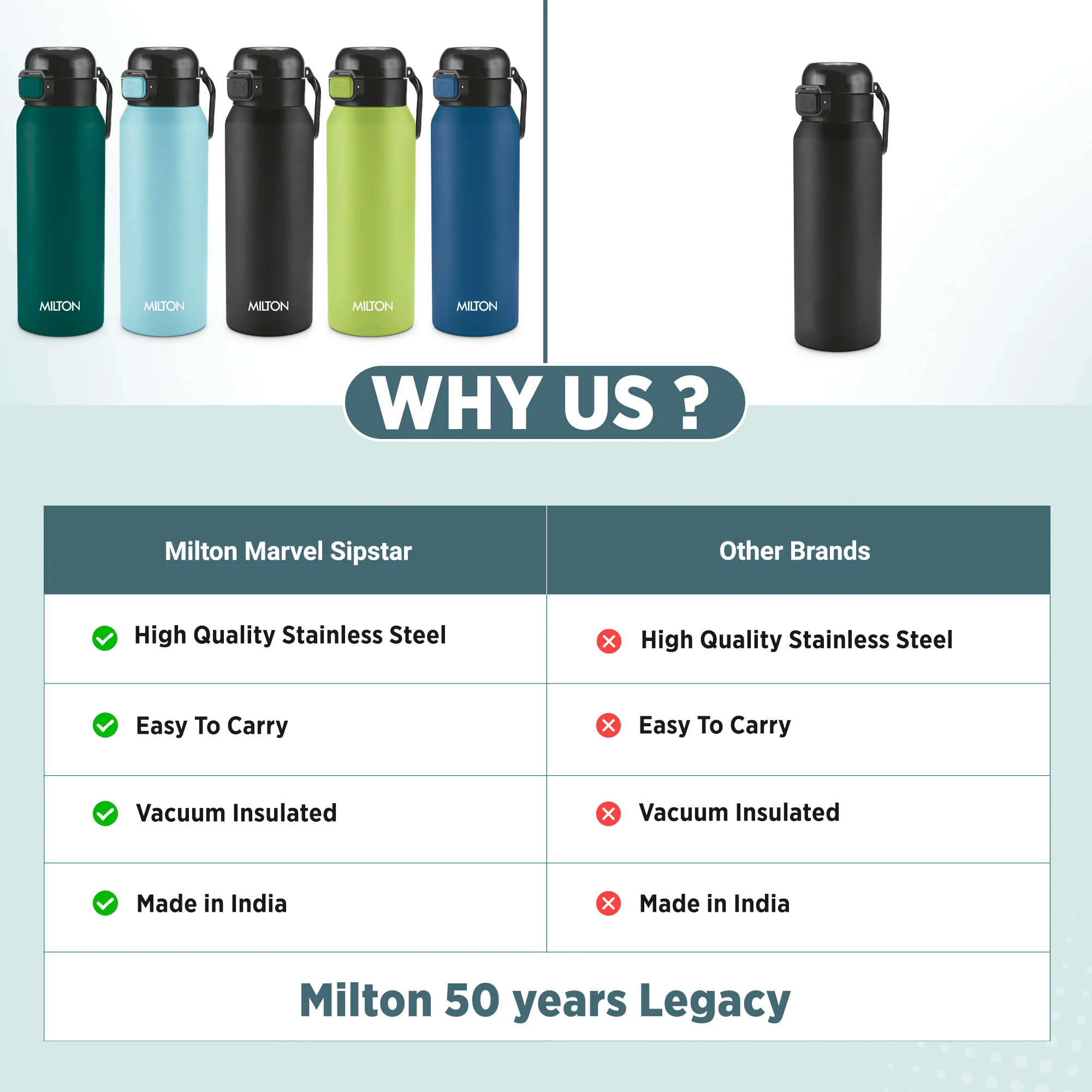 Personalized Dual Flow Thermosteel Water Bottle (Milton) - Image 5