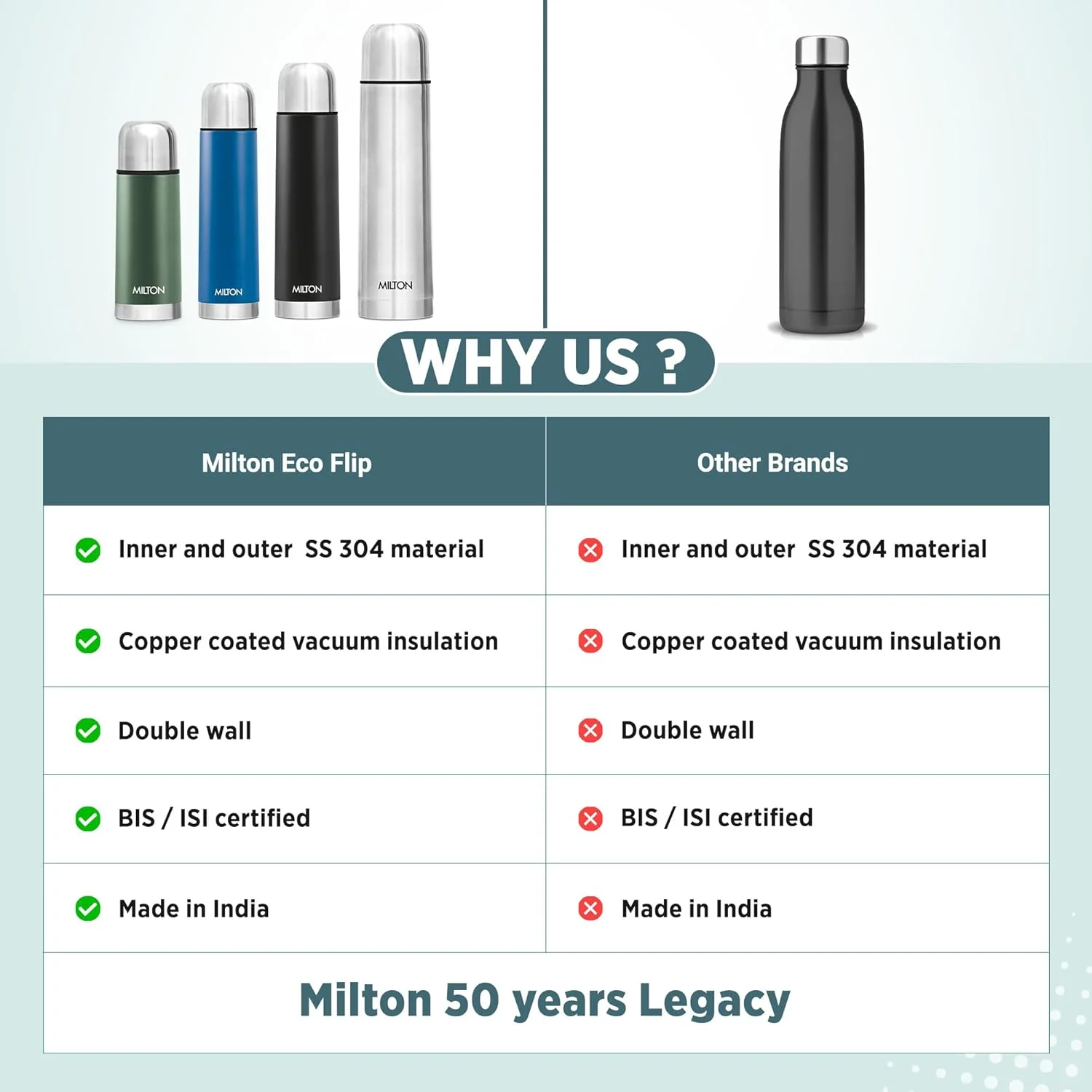 Personalized Eco-Flip Thermosteel Thermos Flask (Milton) - Image 10