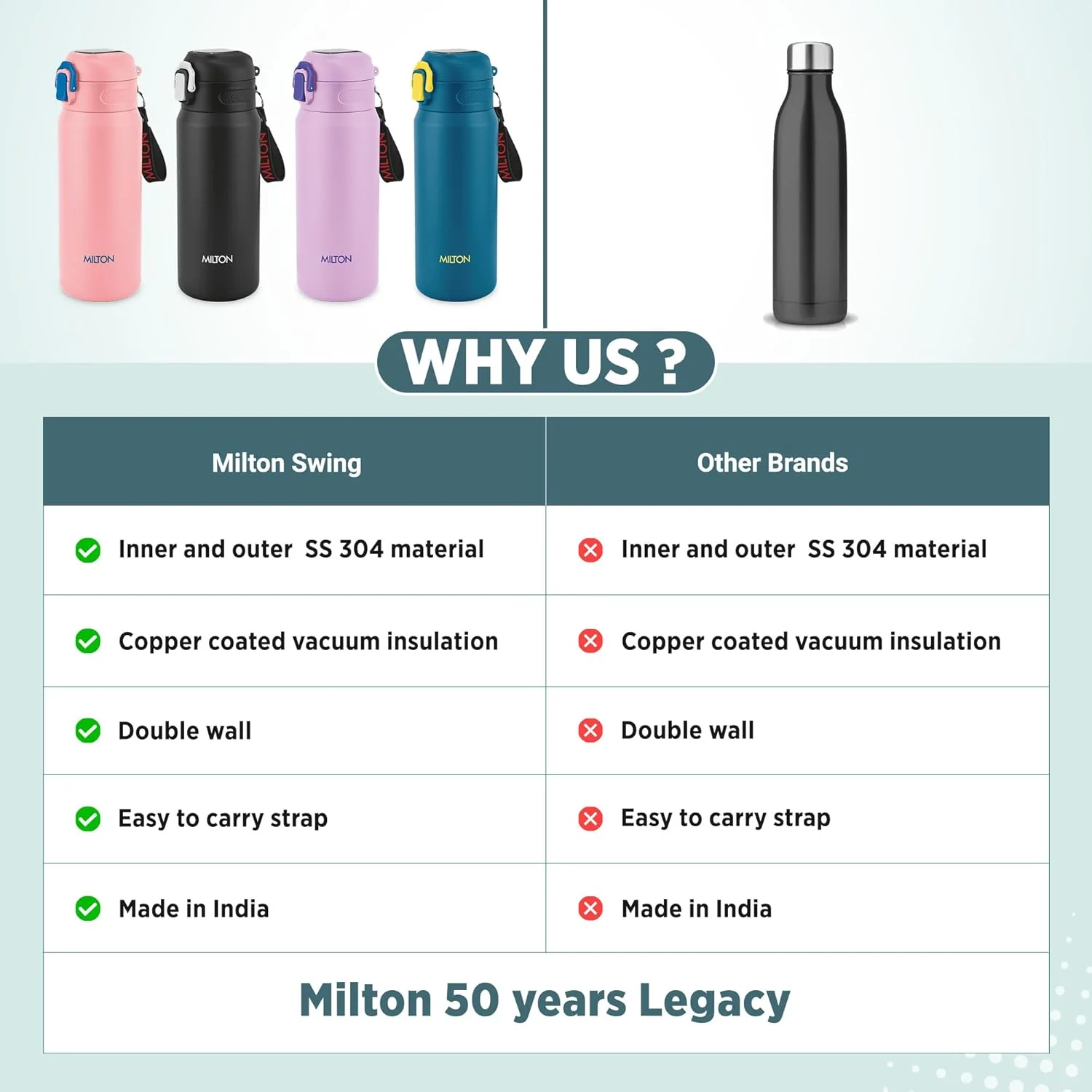 Personalized Swing Hot & Cold Thermosteel Bottle (Milton) - Image 9